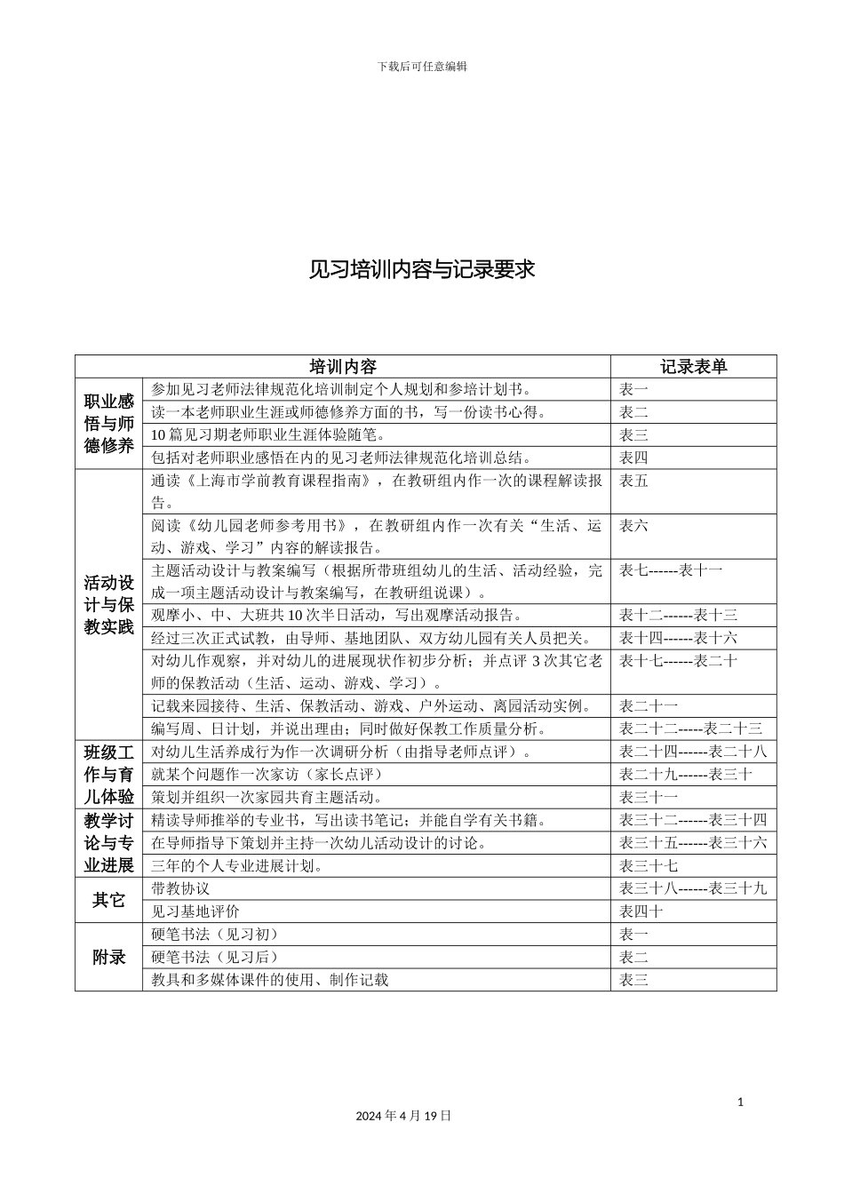 最新上海市幼儿园见习教师规范化培训手册模板_第3页