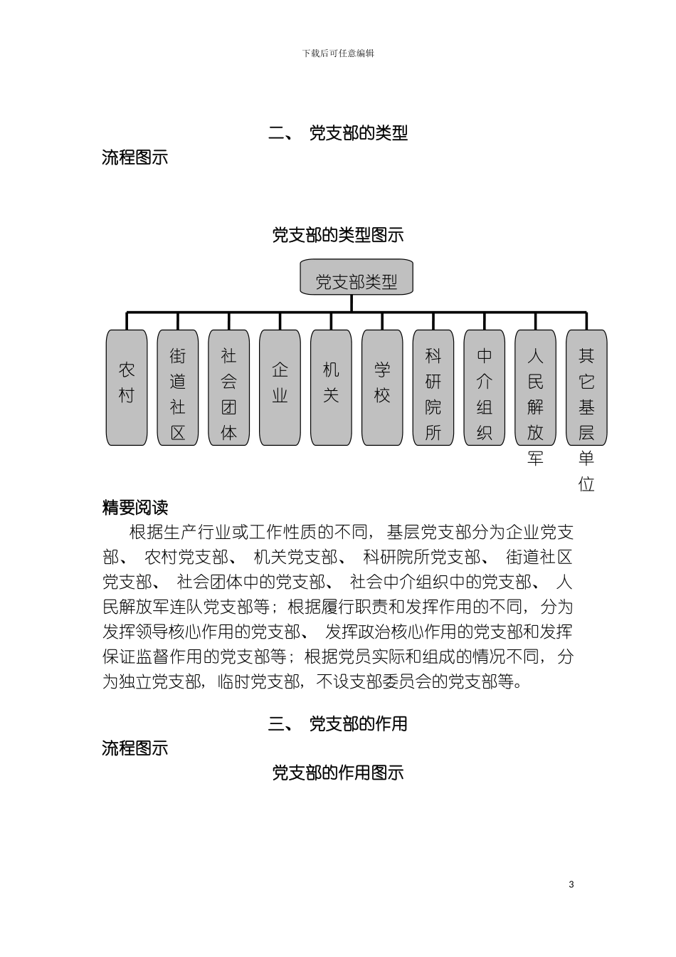 最新党支部工作规程方法与案例启示模板_第3页