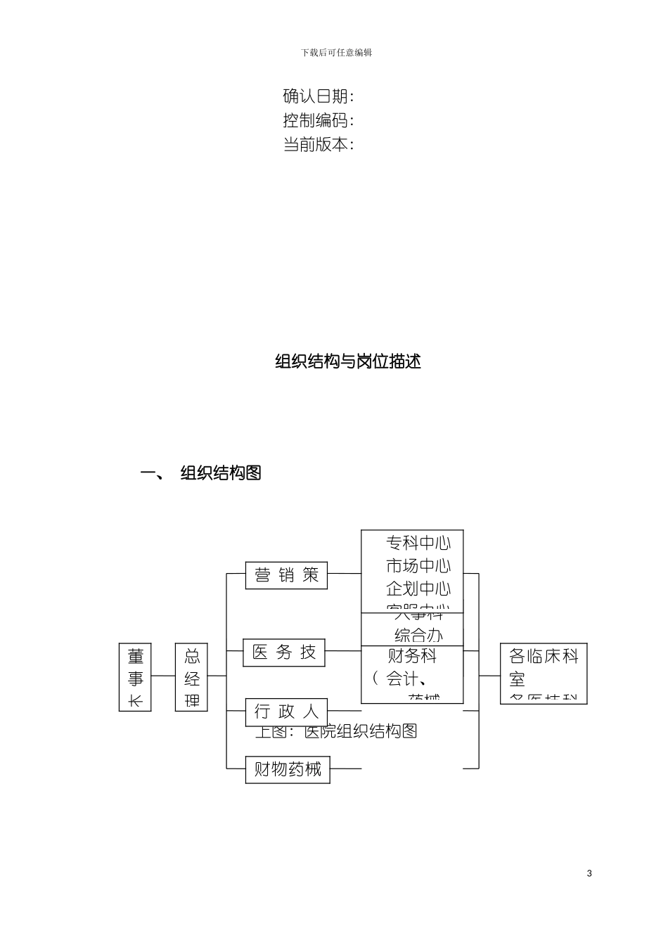 最新医院组织结构与岗位描述模板_第3页