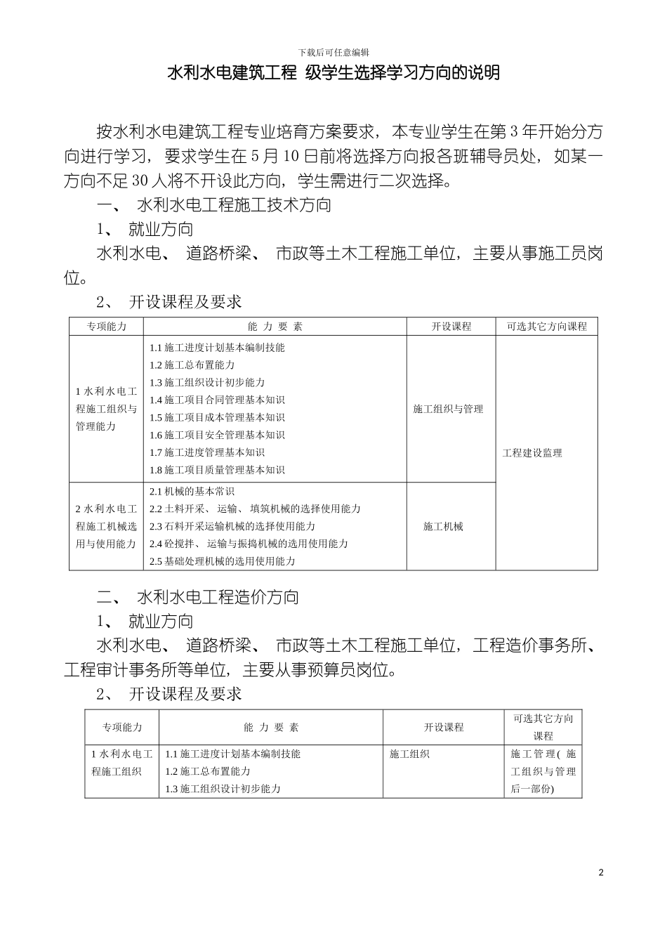 最新就业范围或工作岗位群模板_第2页
