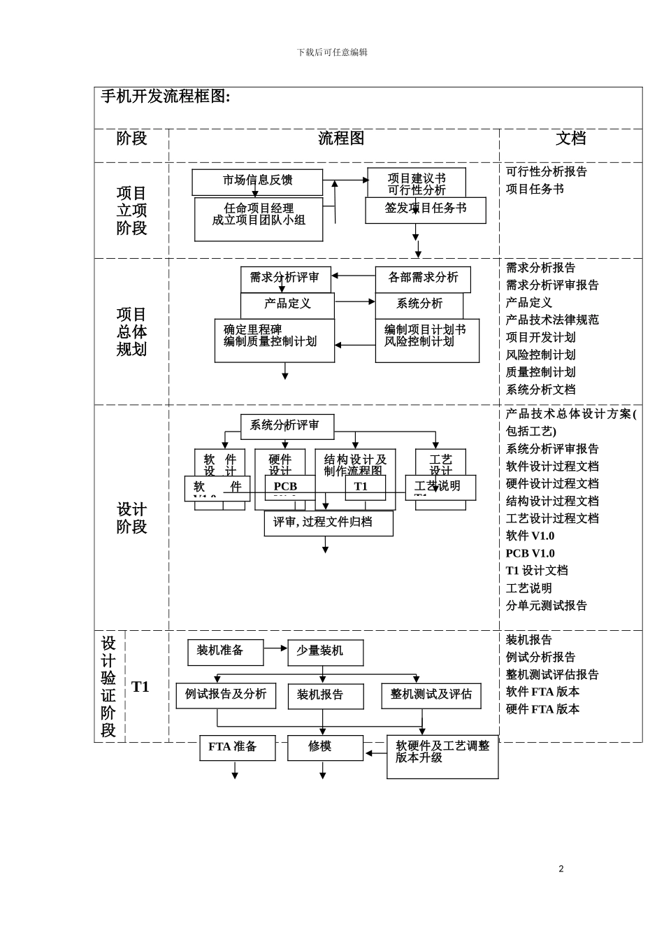 最新手机开发项目流程图模板_第2页