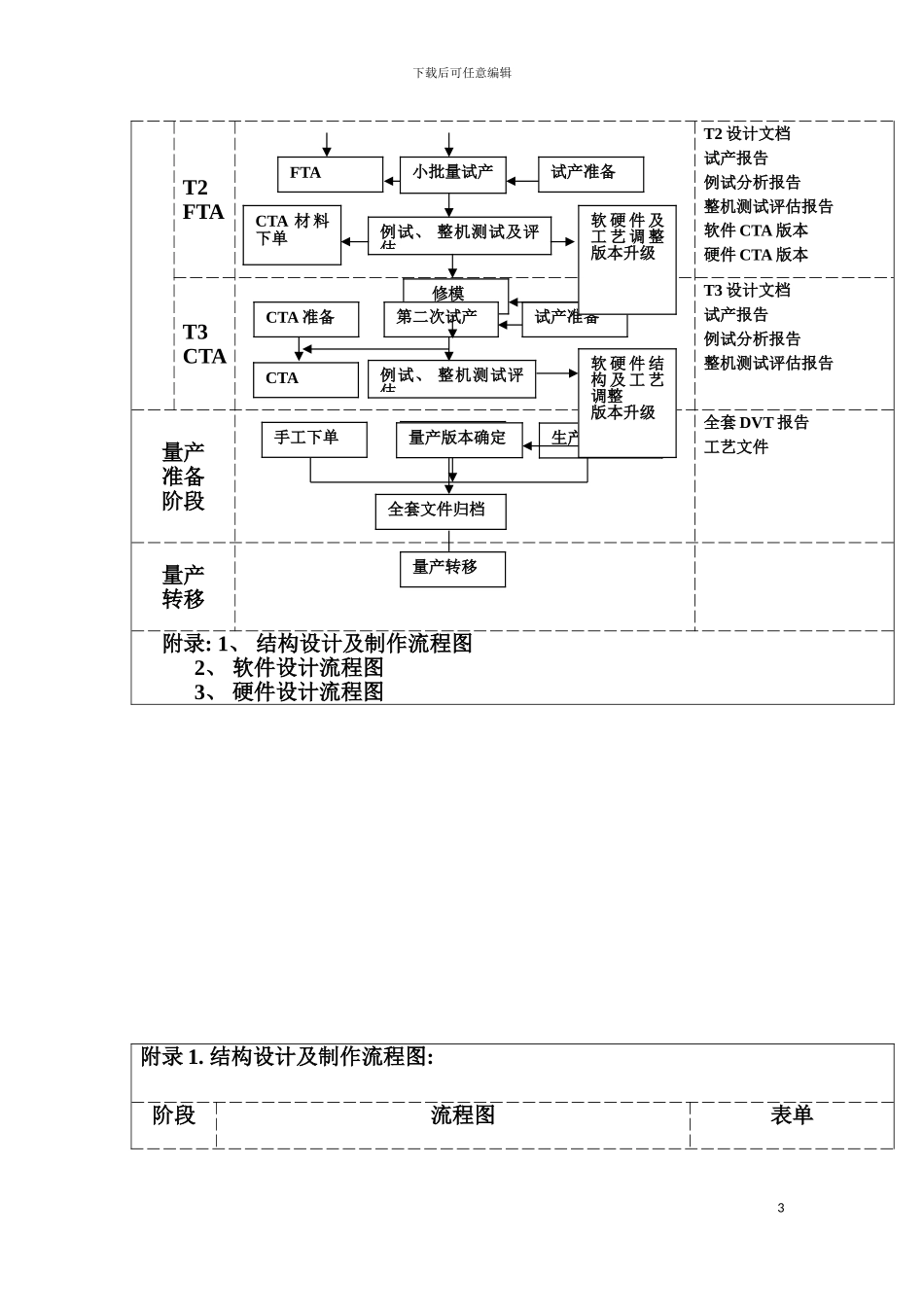 最新手机开发项目流程图模板_第3页