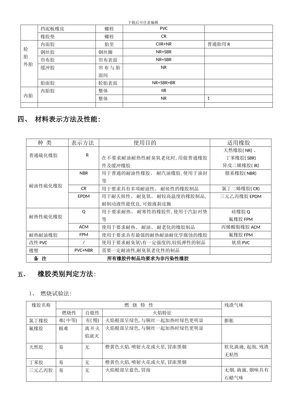 最新橡胶类零部件标准样本_第3页