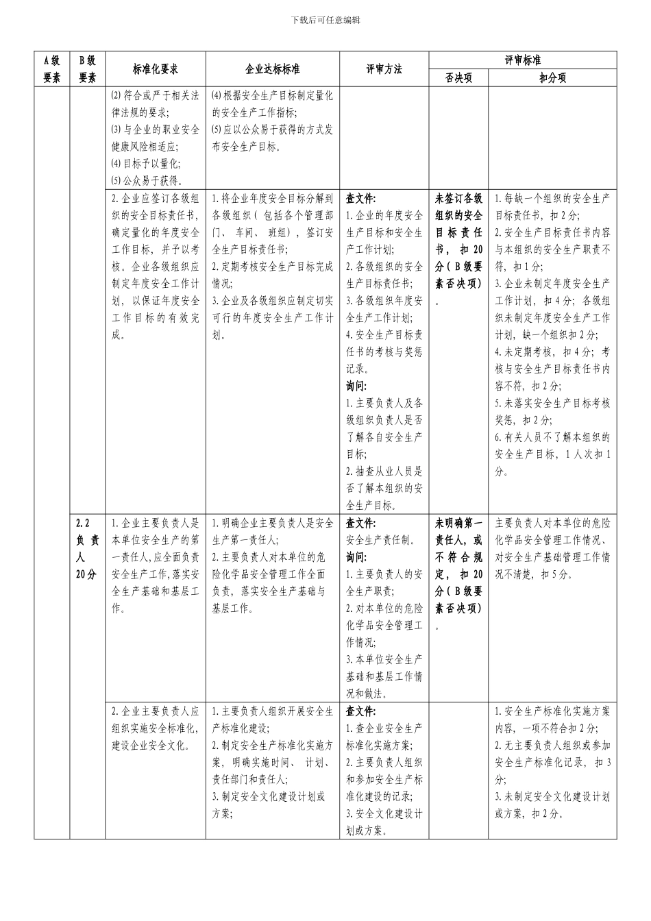 最新版危险化学品从业单位安全生产标准化评审标准样本_第2页