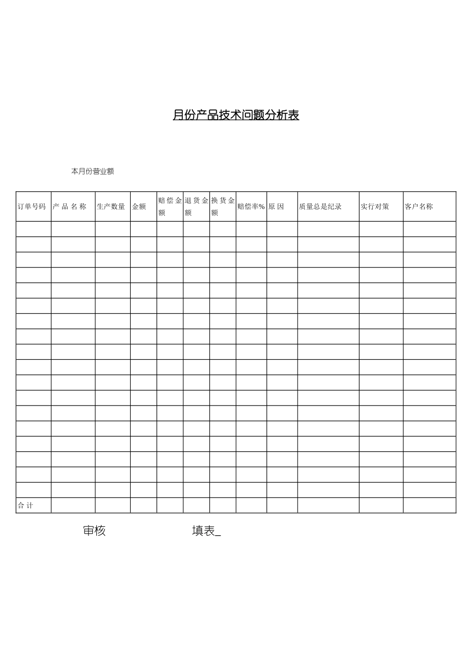 月份产品技术问题分析表模板_第2页