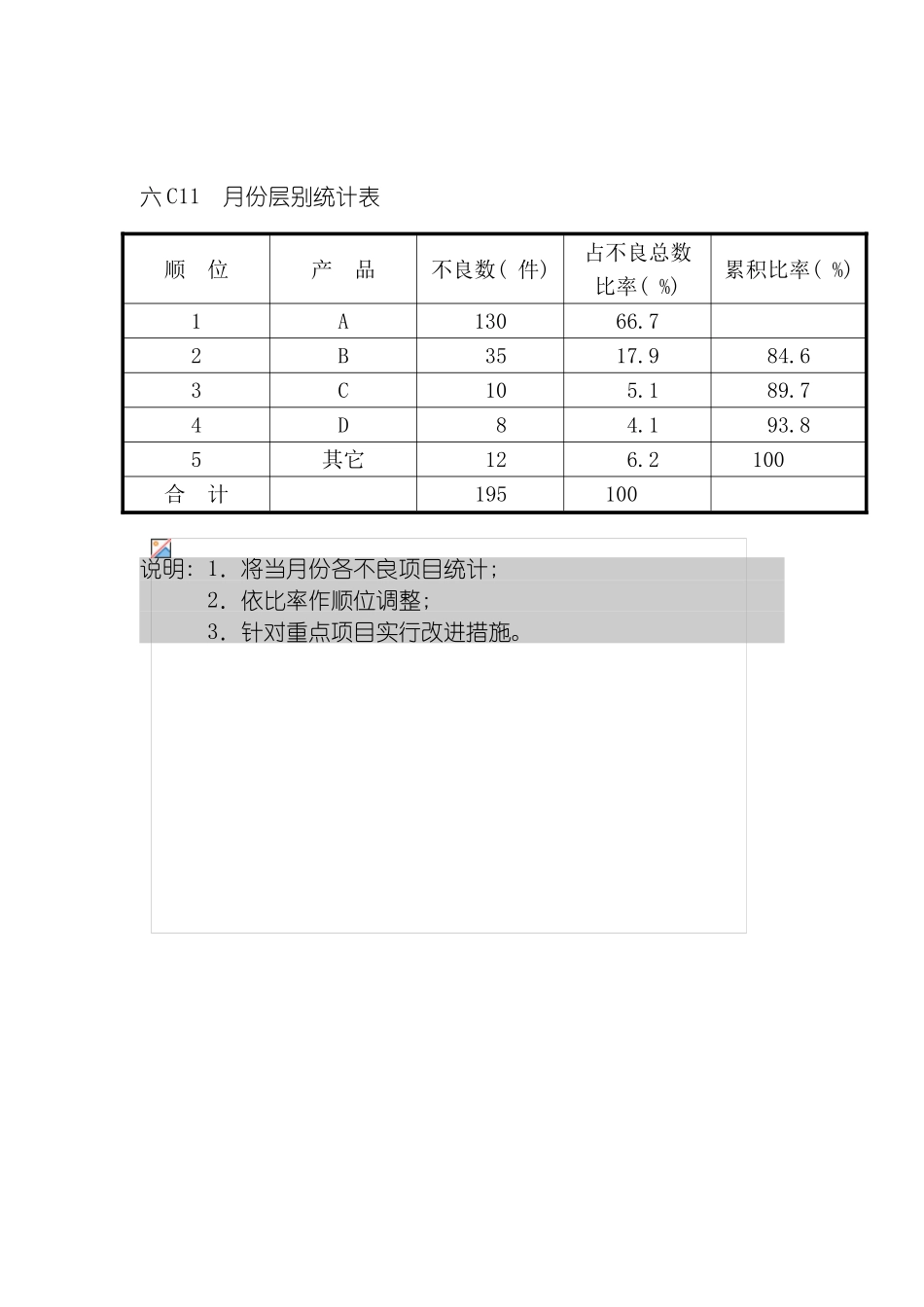 月份层别统计表模板_第2页