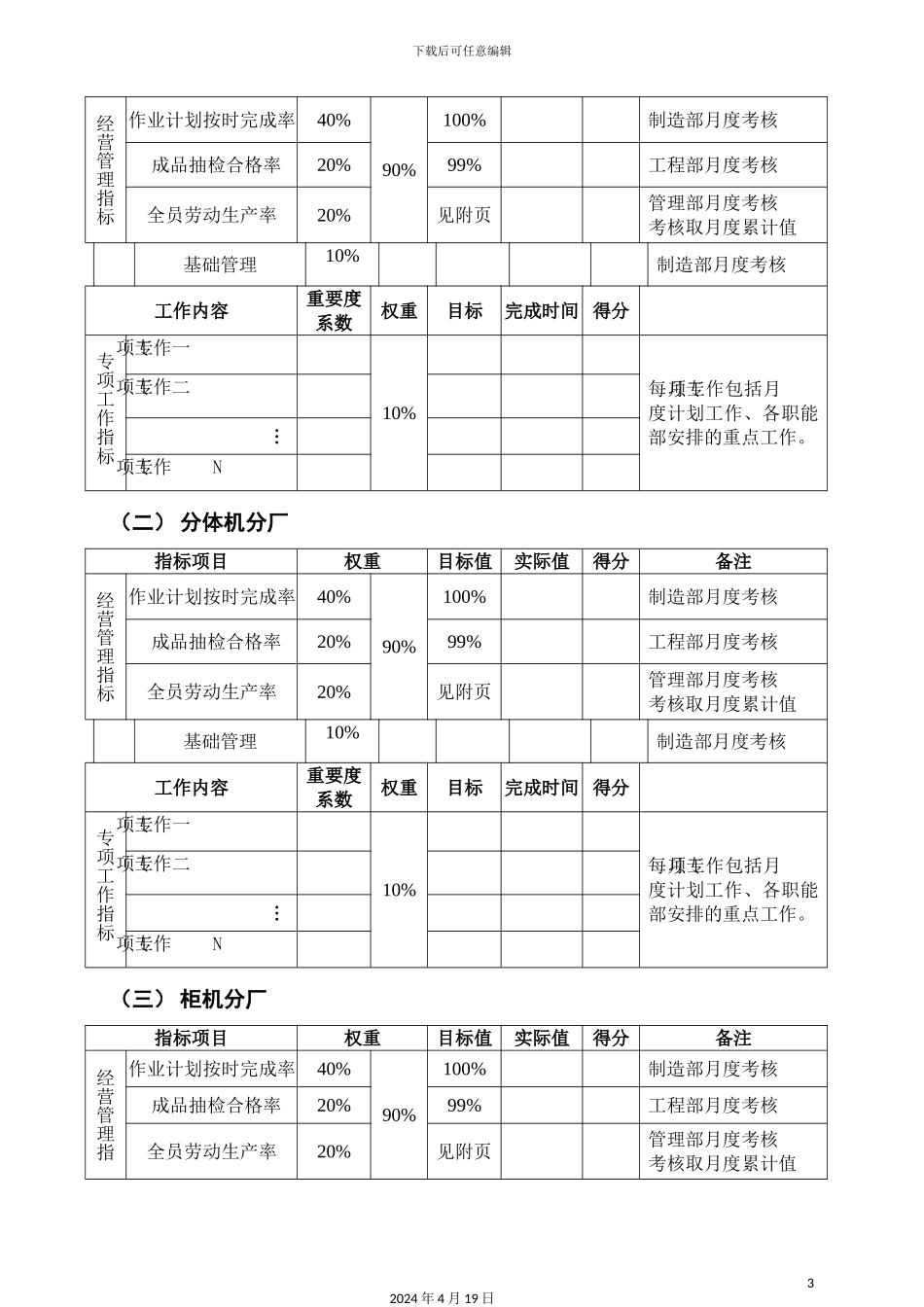 月度工作绩效考核制度_第3页
