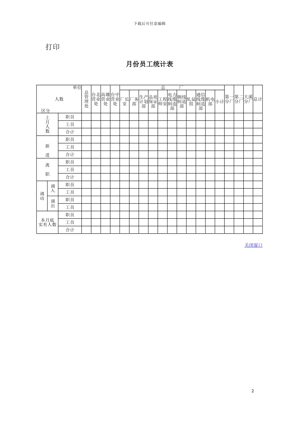 月份员工统计表模板_第2页