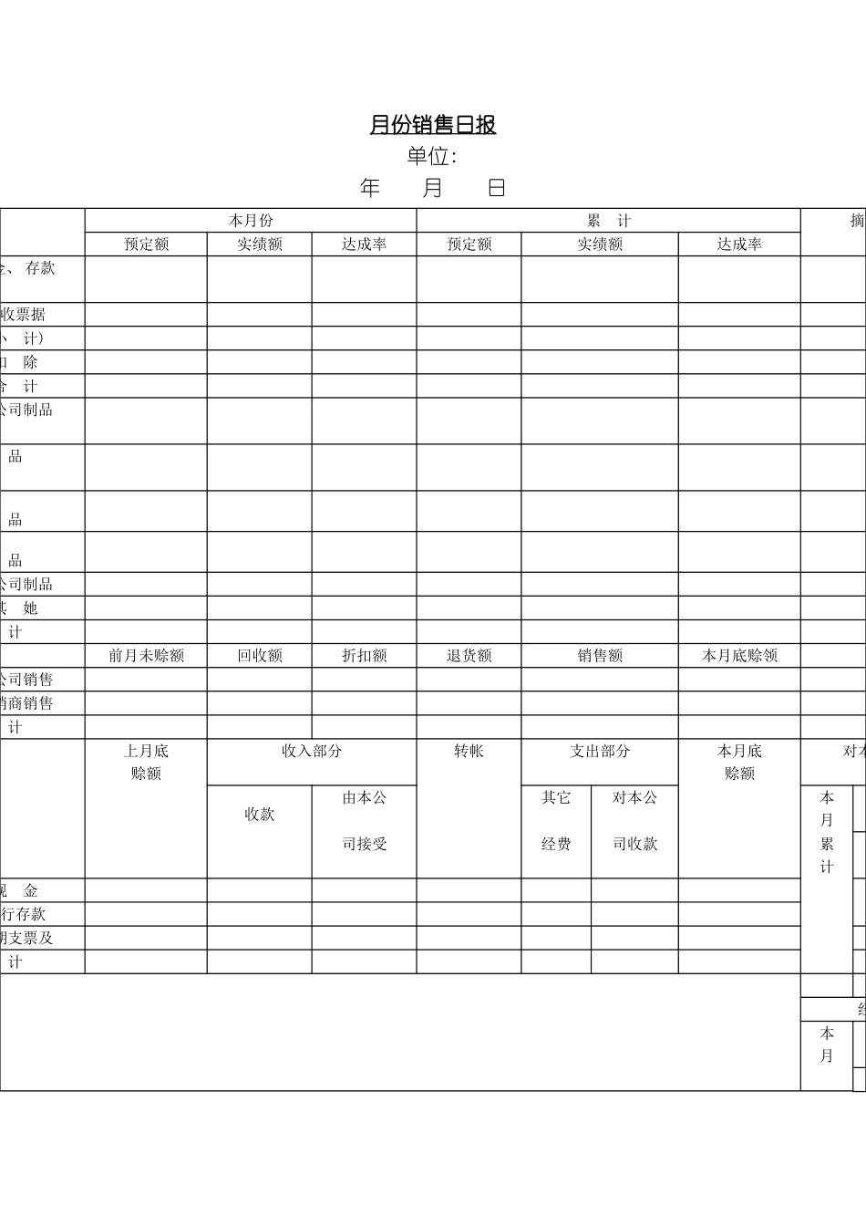 月份销售日报表模板_第2页