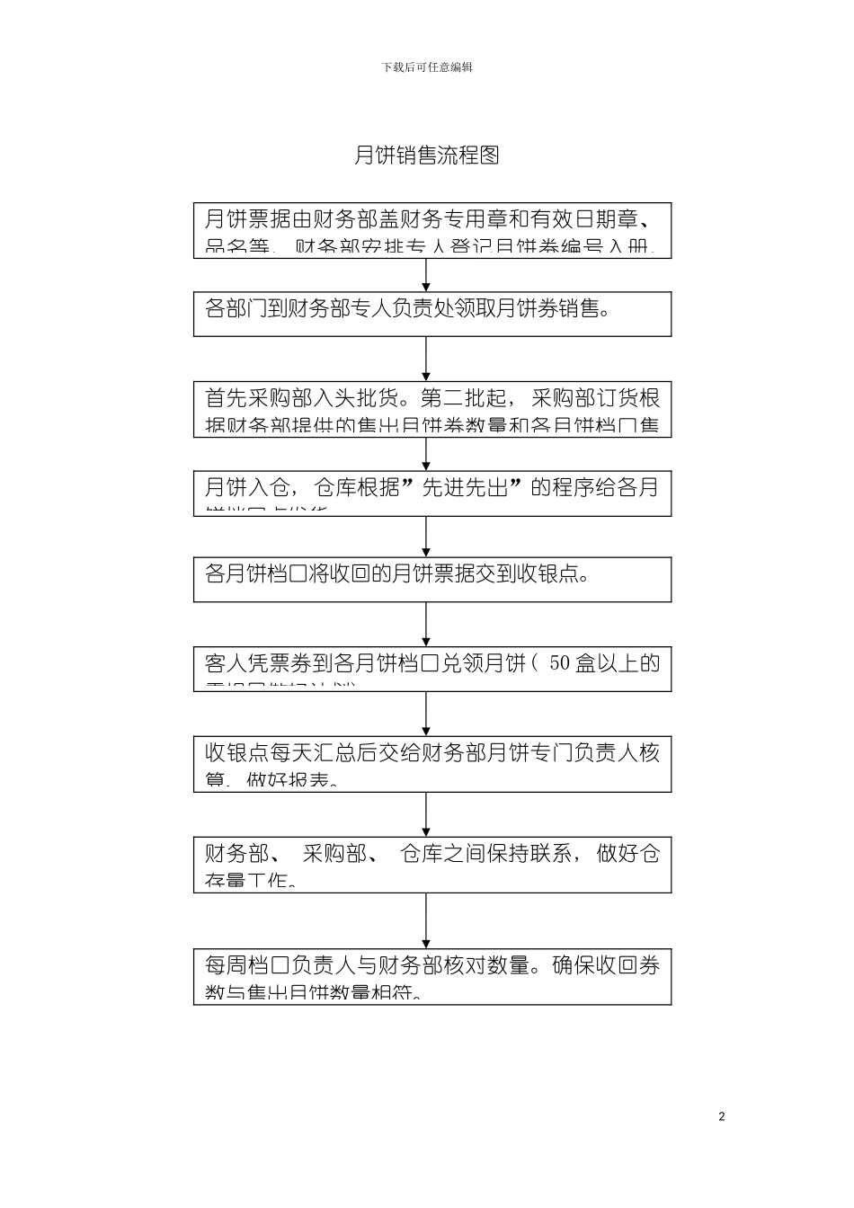 月饼销售流程图模板_第2页