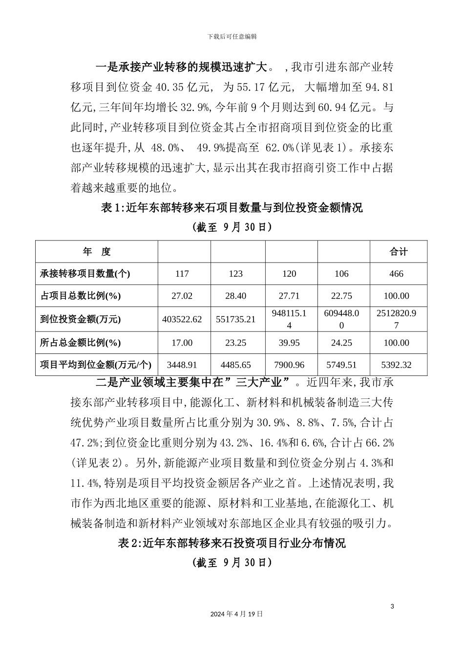有关石嘴山市承接东部产业转移的调研报告_第3页