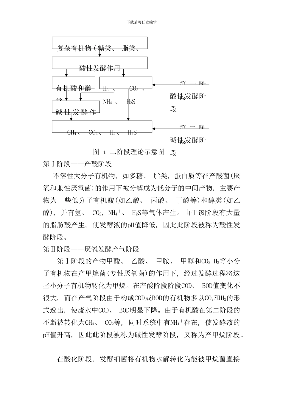 有机固体废物厌氧消化技术综合评述样本_第3页