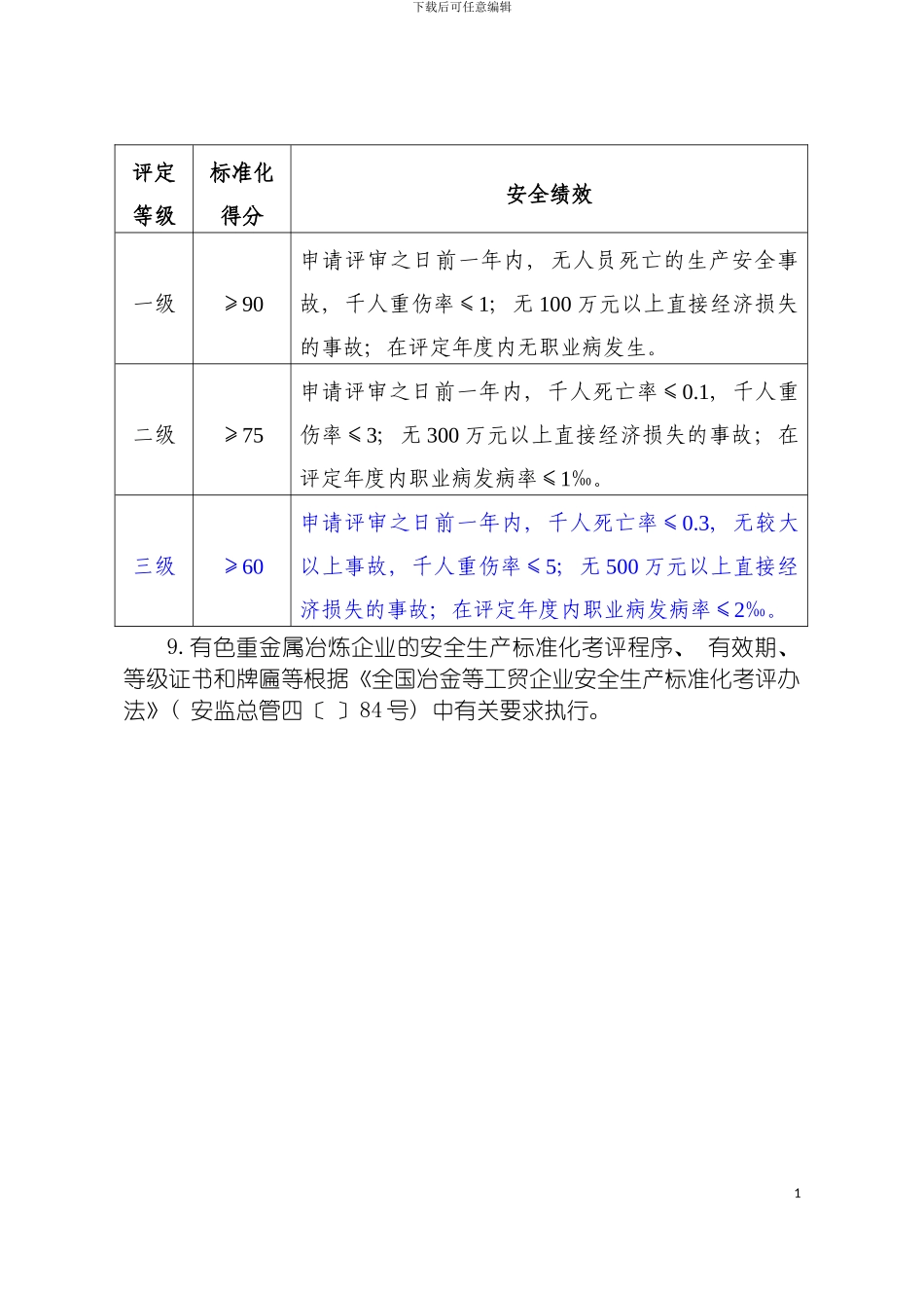 有色重金属冶炼安全标准化模板_第3页