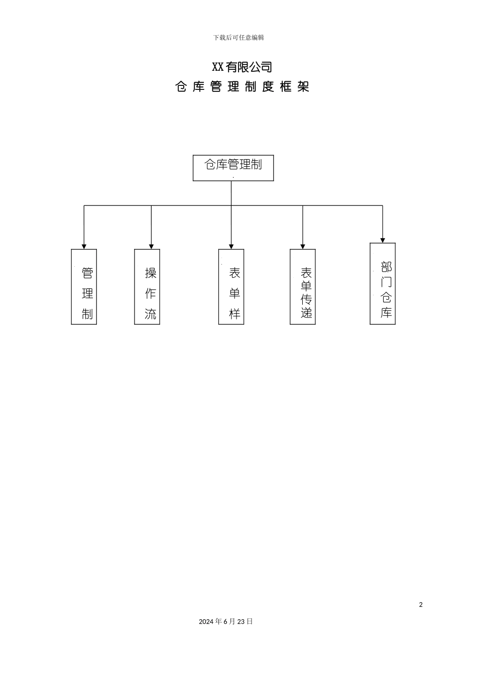 有限公司仓库管理制度详细表格_第2页