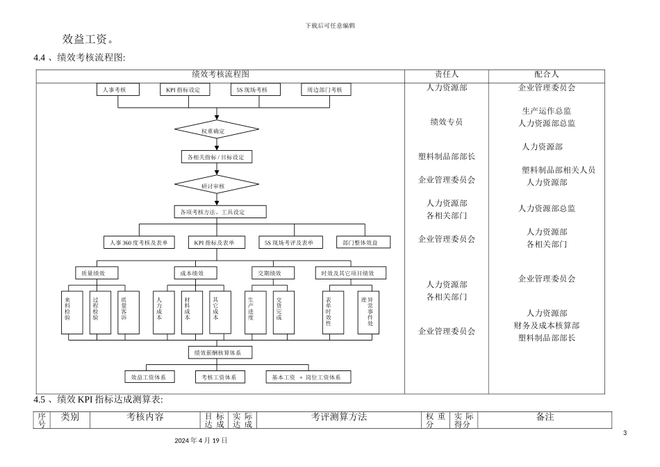 有限公司塑料制品部绩效考核管理制度_第3页