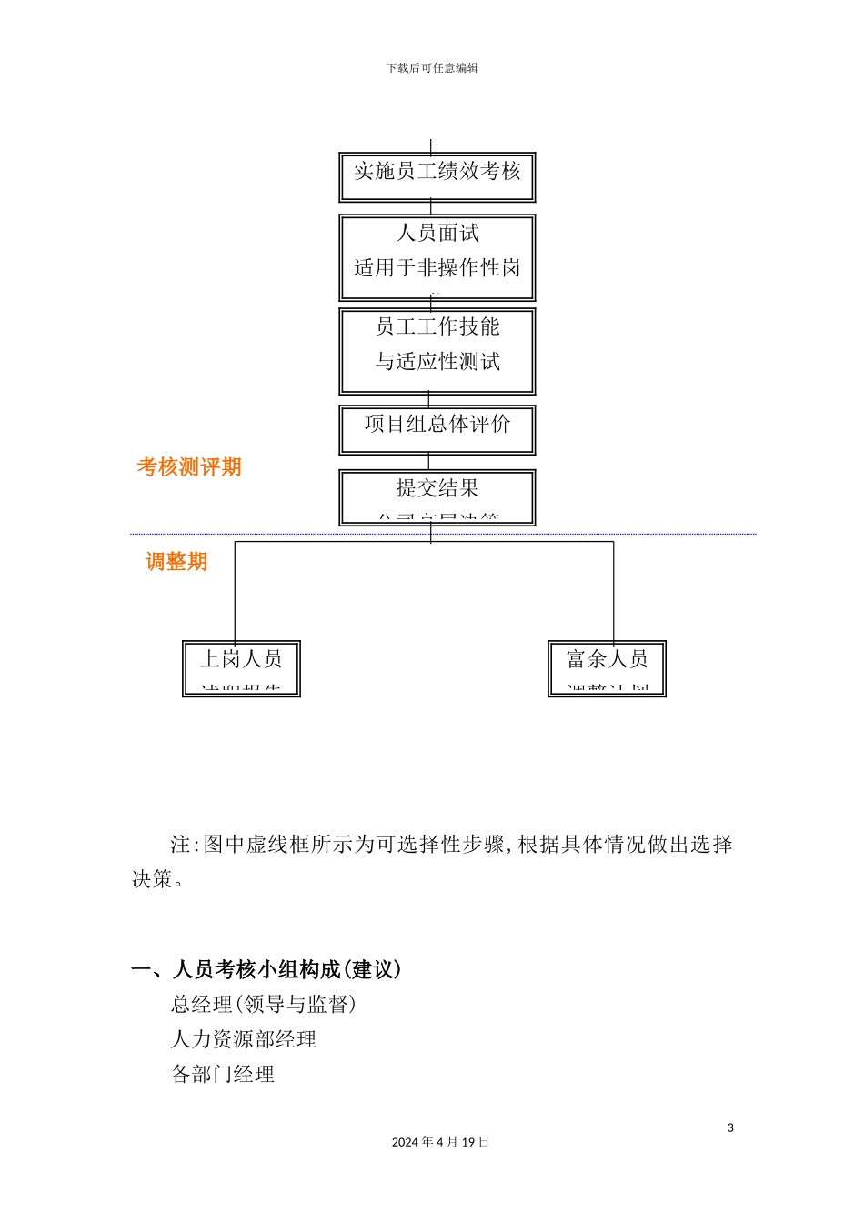 有限公司岗位竞聘组织实施方案_第3页