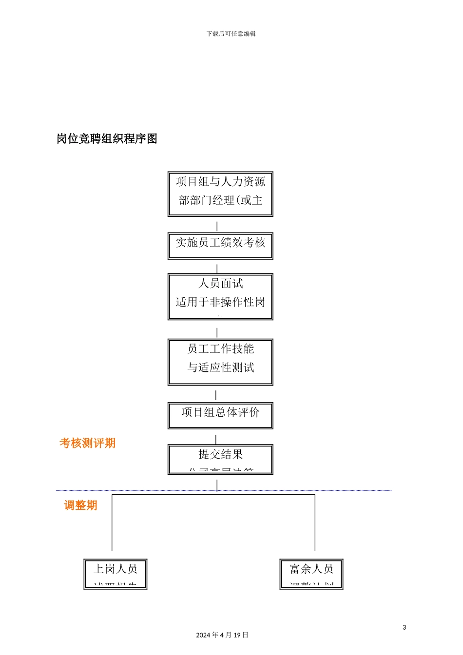 有限公司岗位竞聘组织实施方案模板_第3页