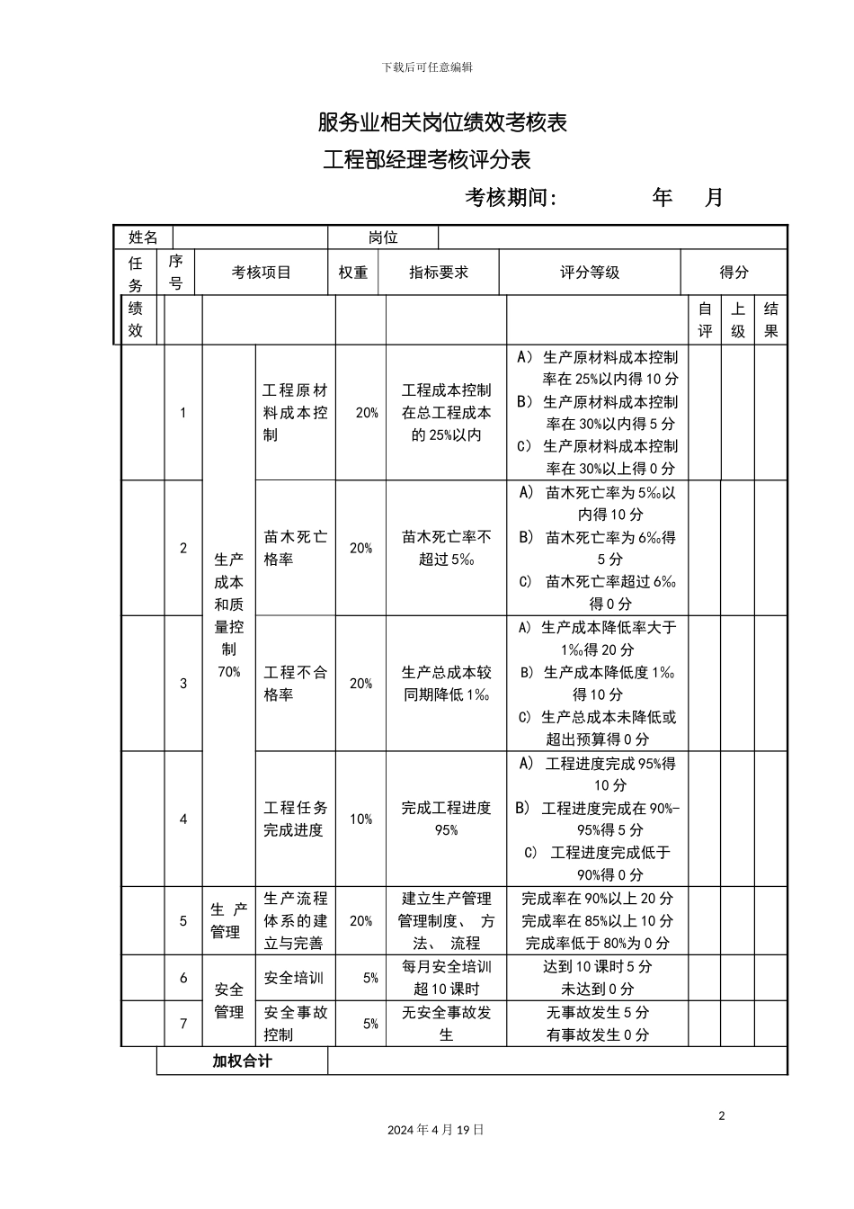 服务业岗位绩效考核表模板_第2页