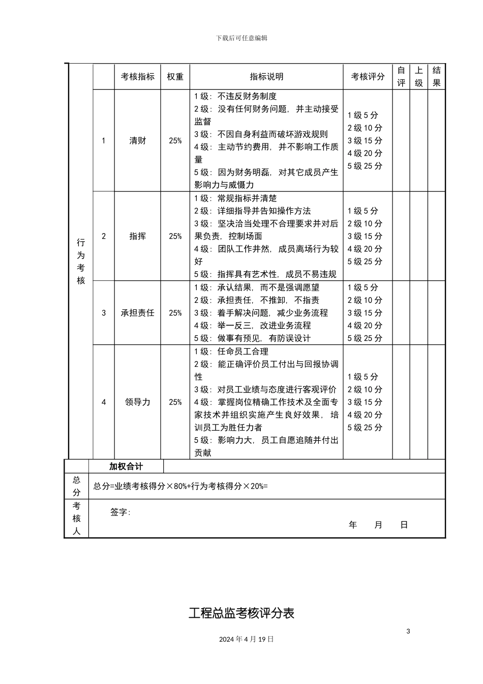 服务业岗位绩效考核表模板_第3页