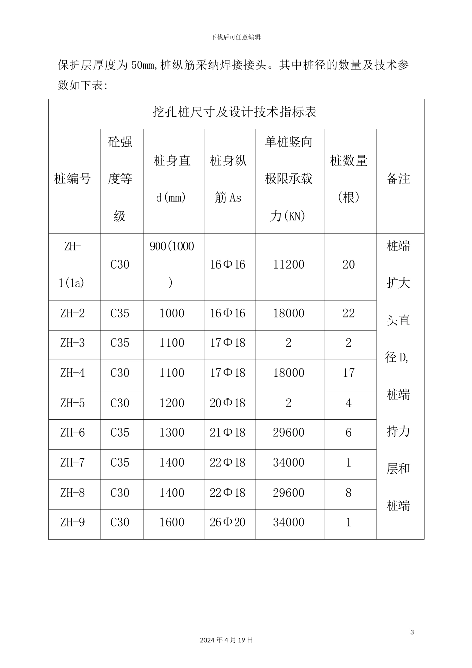 服务中心人工挖孔桩施工设计方案_第3页