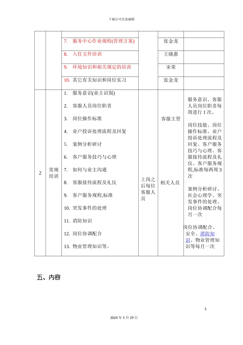 服务中心客服人员培训方案_第3页