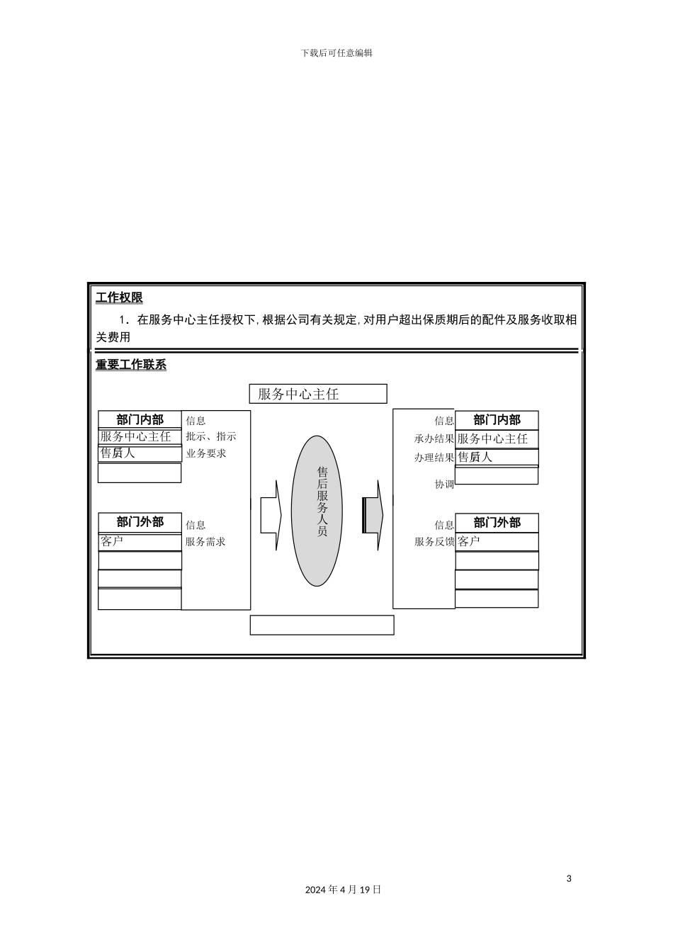 服务中心售后服务员岗位说明书_第3页
