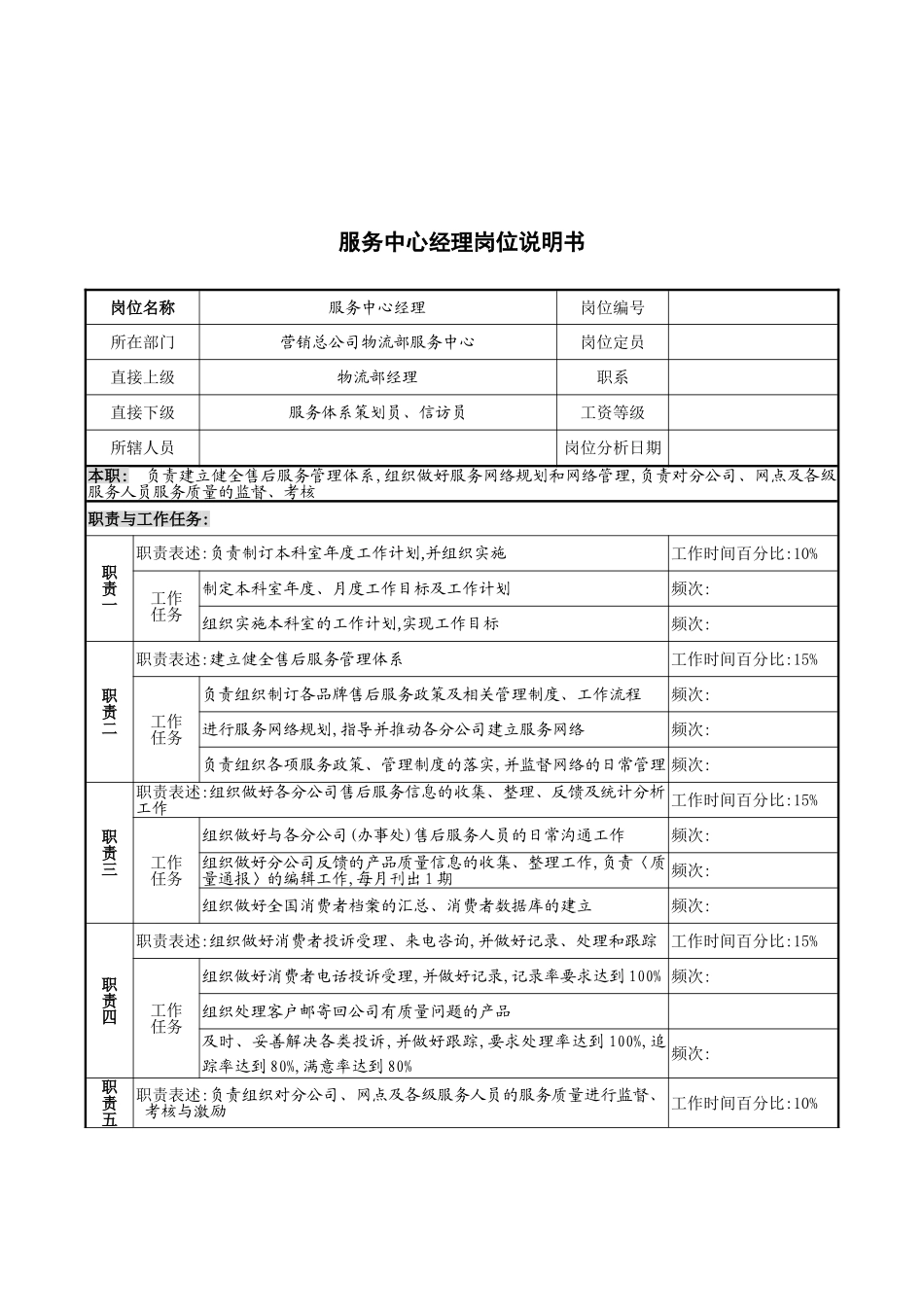 服务中心经理的岗位说明书_第2页