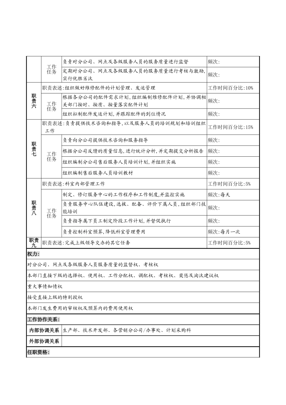 服务中心经理的岗位说明书_第3页