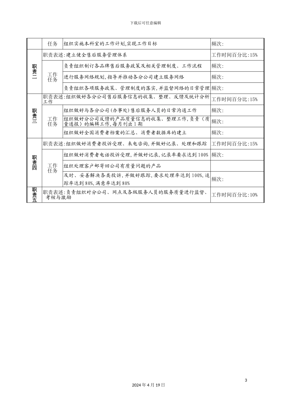 服务中心经理工作说明书_第3页