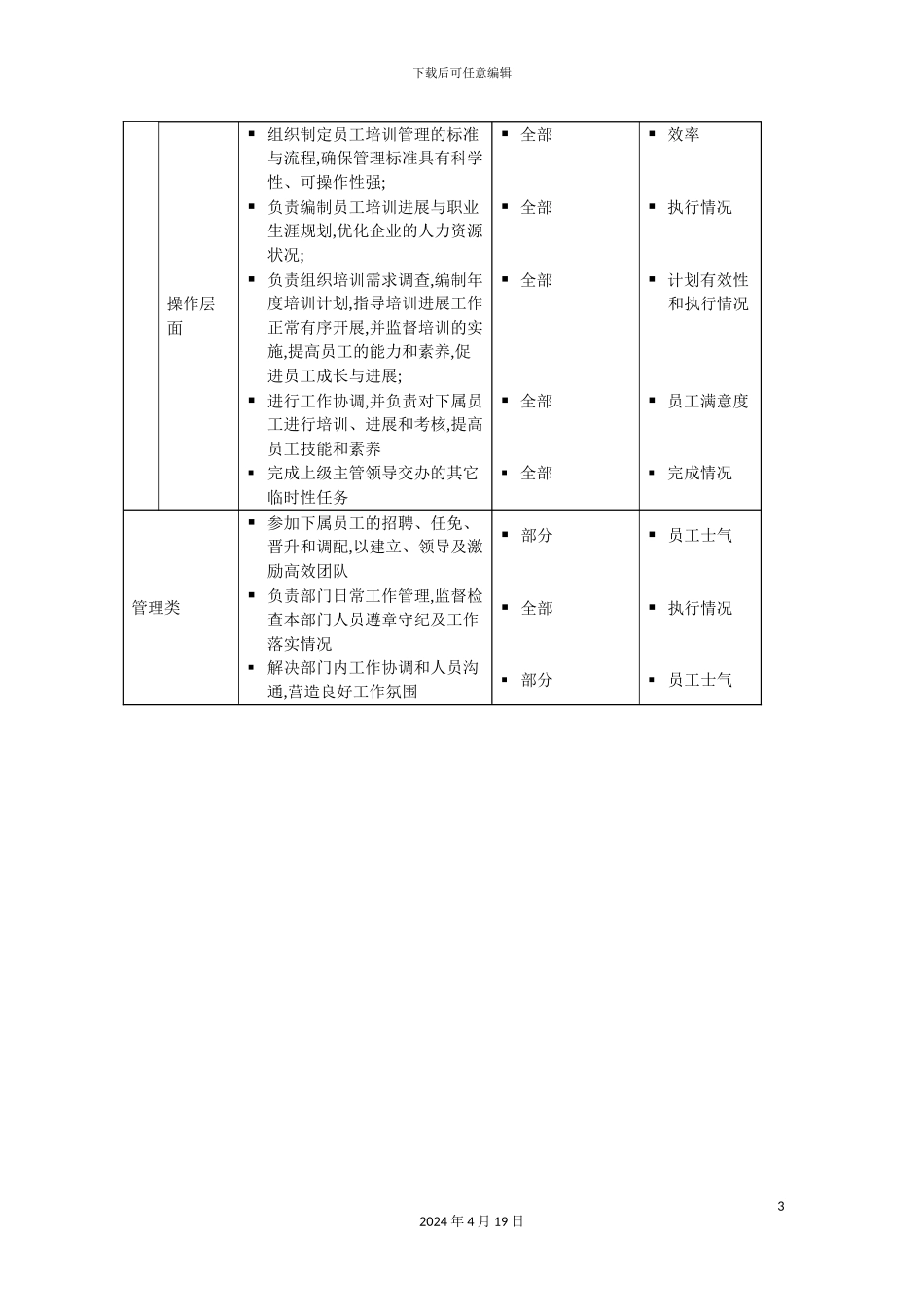 服务管理培训主管岗位说明书_第3页