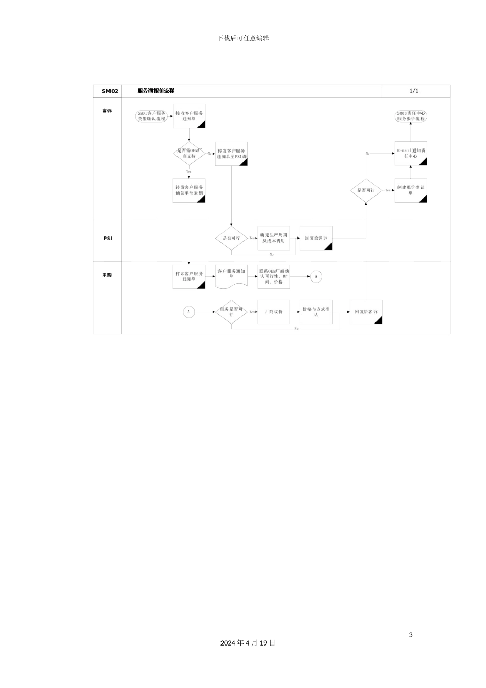 服务询报价流程管理模板_第3页