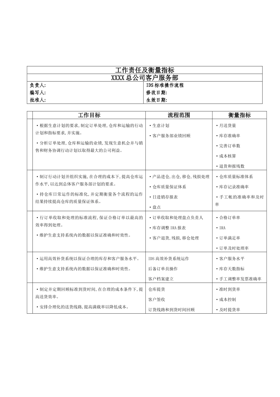 服务部职务说明书_第2页