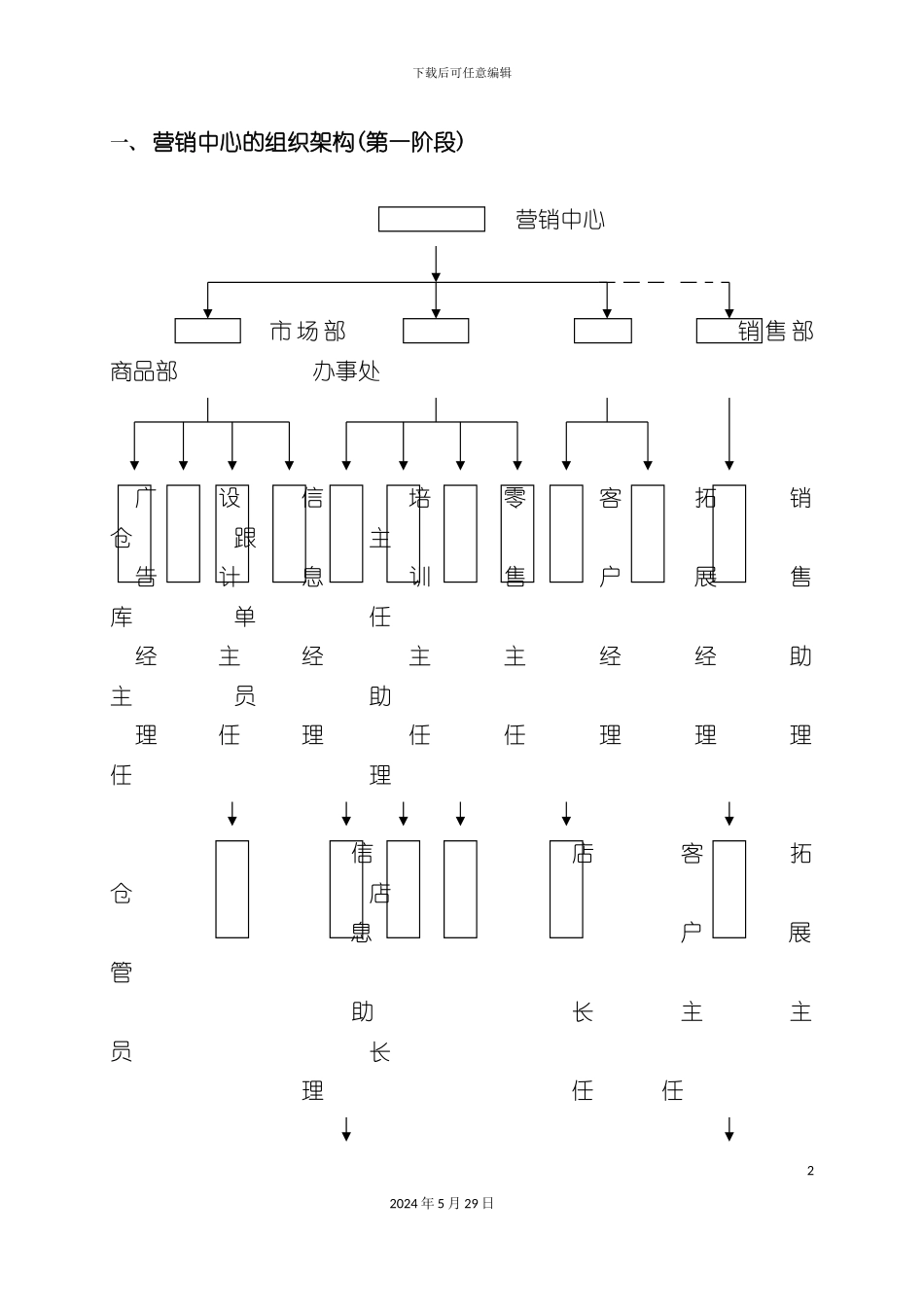 服装公司营销中心组织管理制度手册_第2页