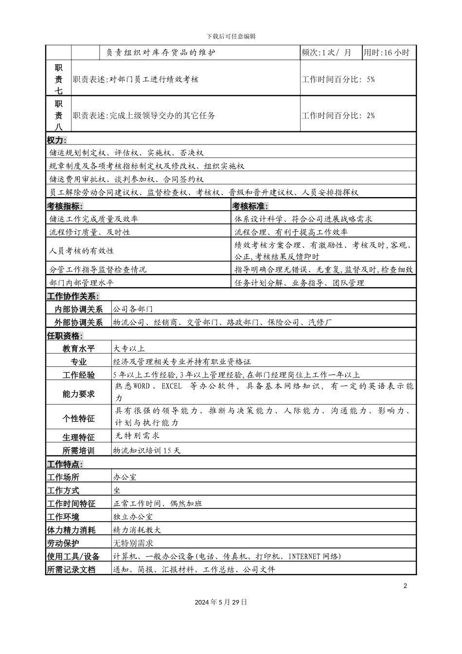 服装生产企业储运部总监职位说明书_第3页