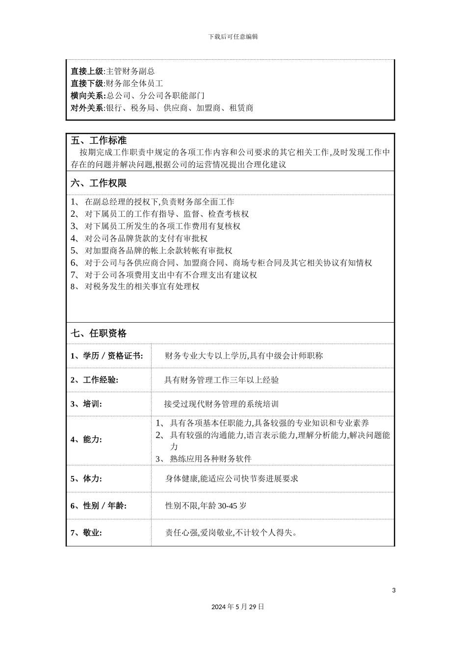 服装生产企业财务部经理职位说明书_第3页
