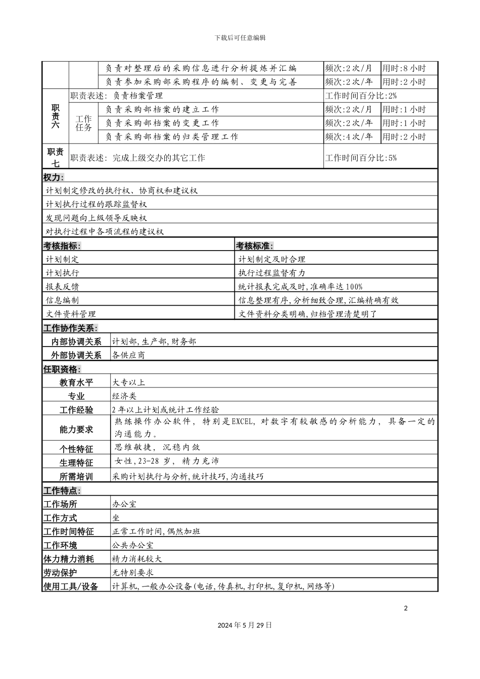 服装生产企业采购计划职位说明书_第3页
