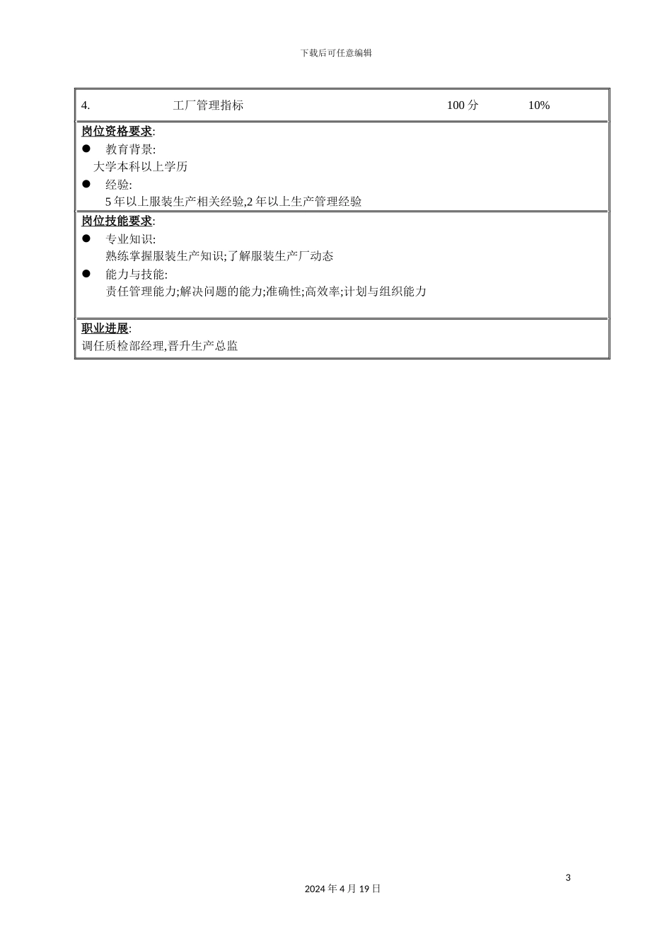 服装生产部经理的职务说明书_第3页