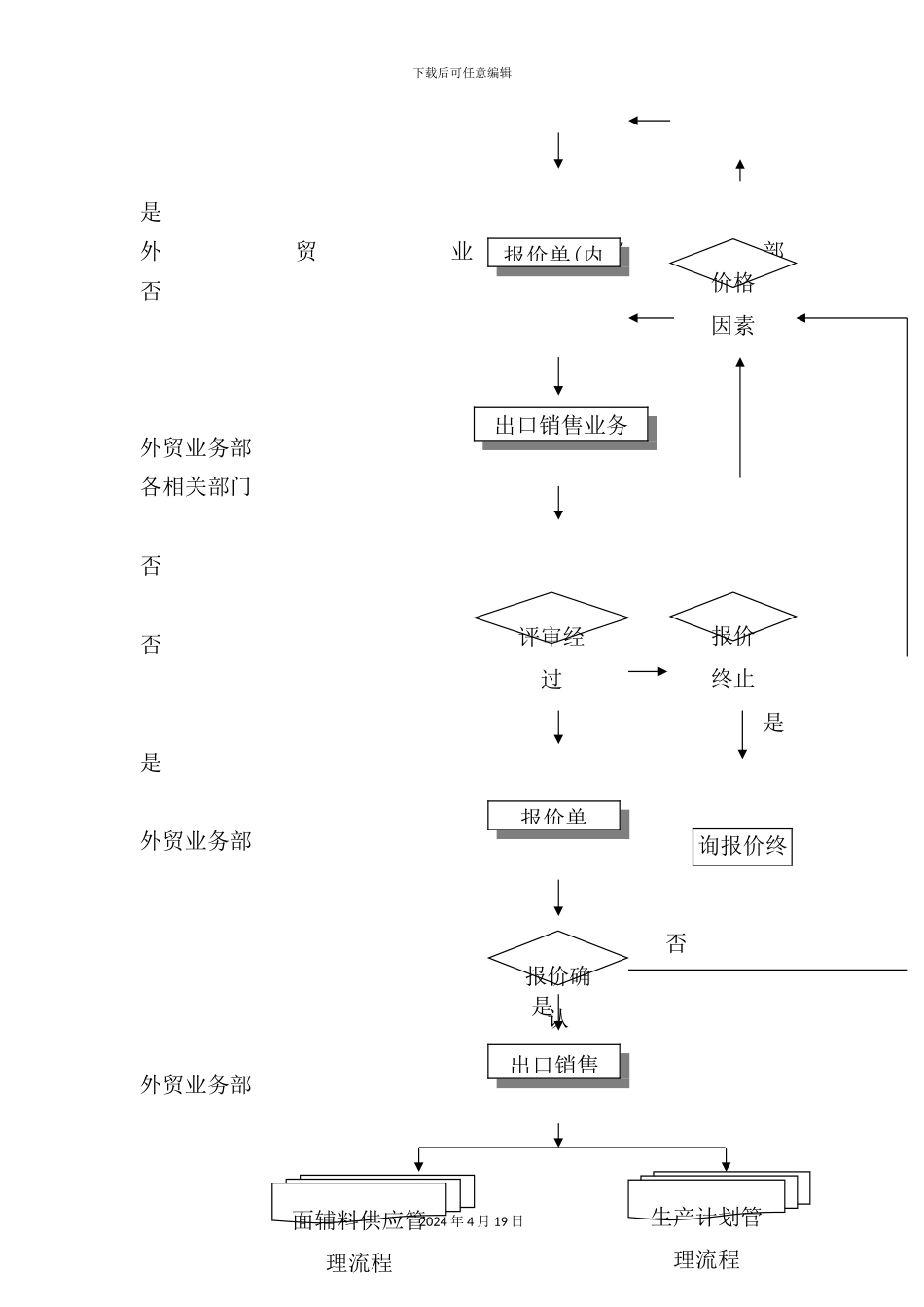 服装行业出口销售管理流程图_第3页