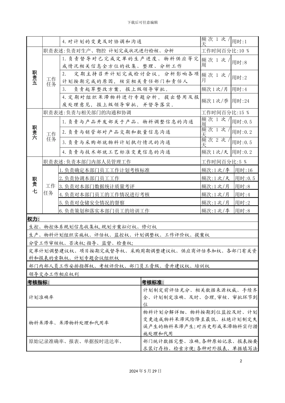 服装生产企业计划经理职位说明书_第3页