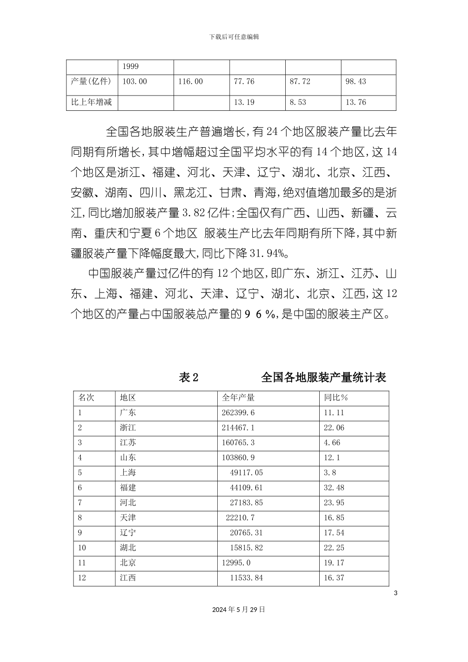 服装行业年度经济运行报告_第3页