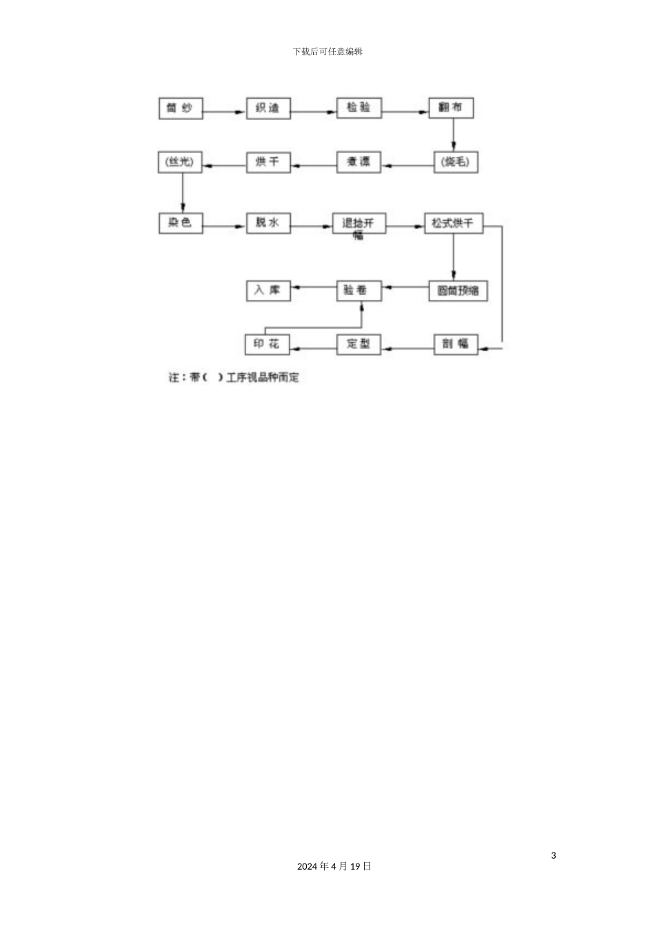 服装针织工艺流程概述模板_第3页