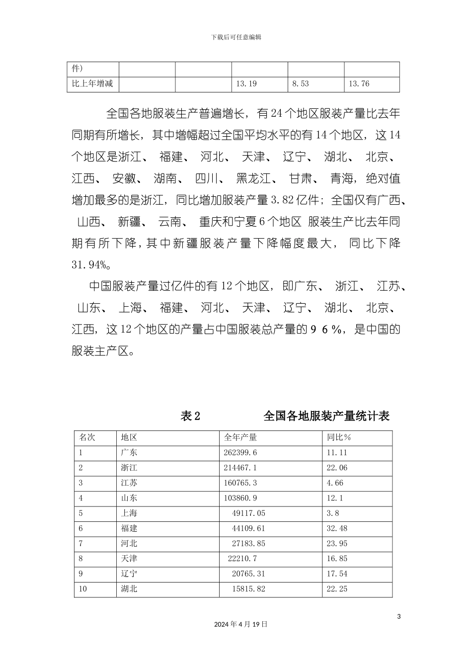 服装行业的年度报告模板_第3页