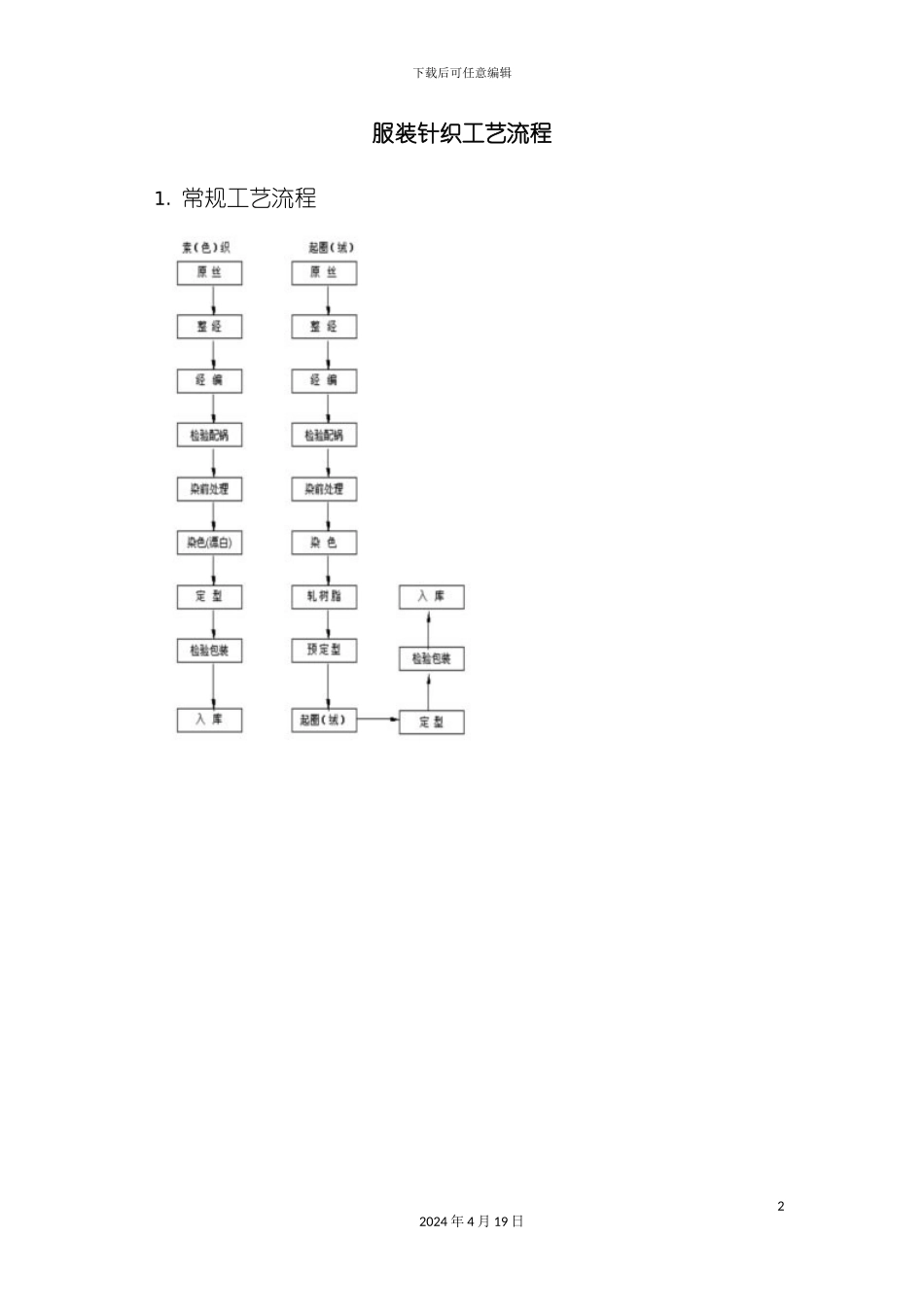 服装针织的工艺流程模板_第2页