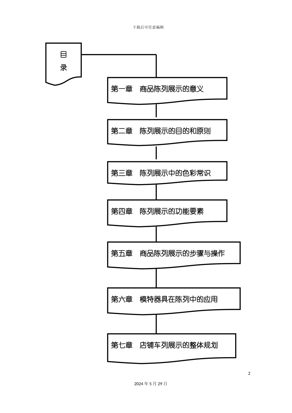 服饰业店铺陈列操作手册_第2页
