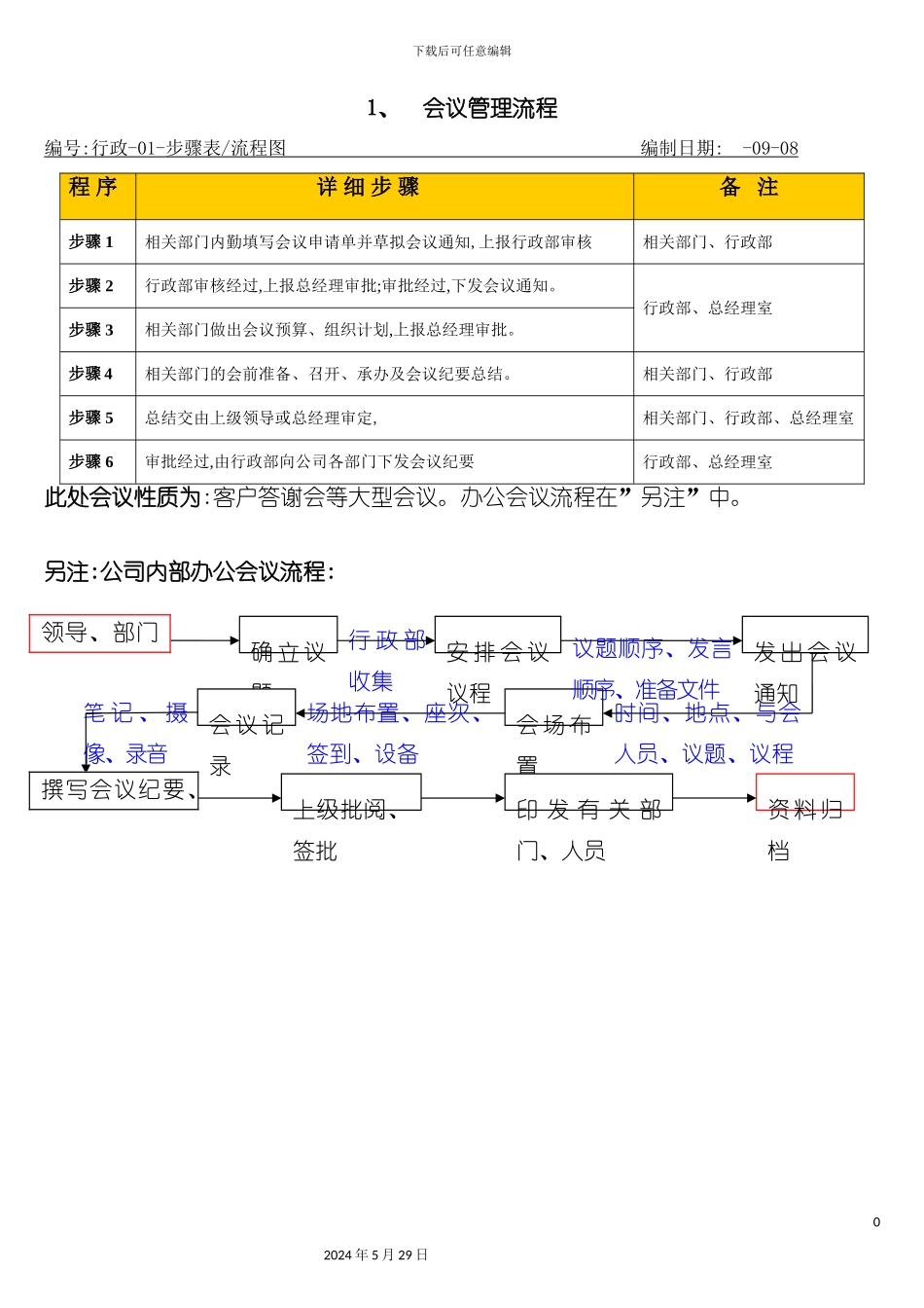 服饰公司内部管理流程_第3页