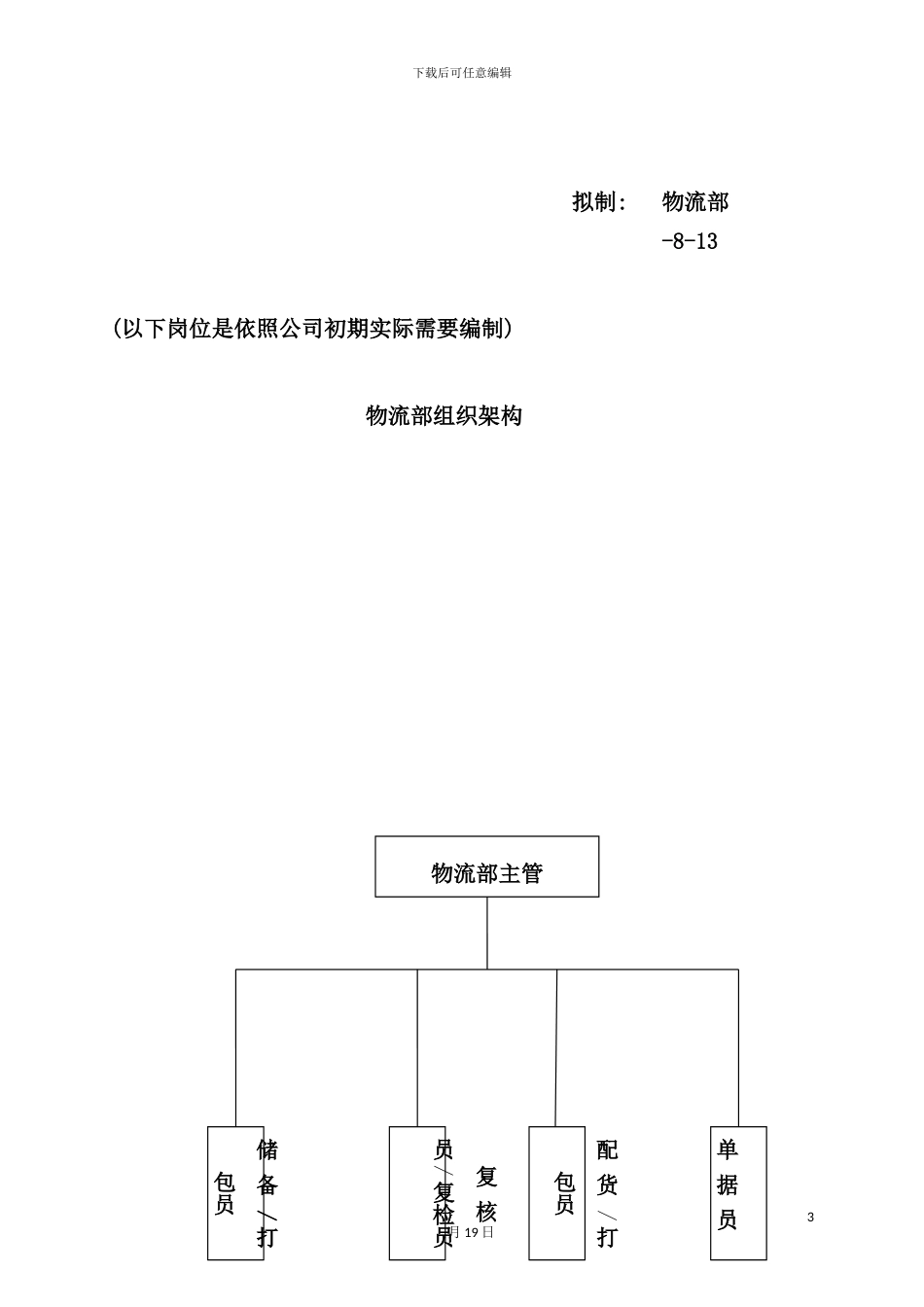 服饰公司物流部岗位职能说明书_第3页