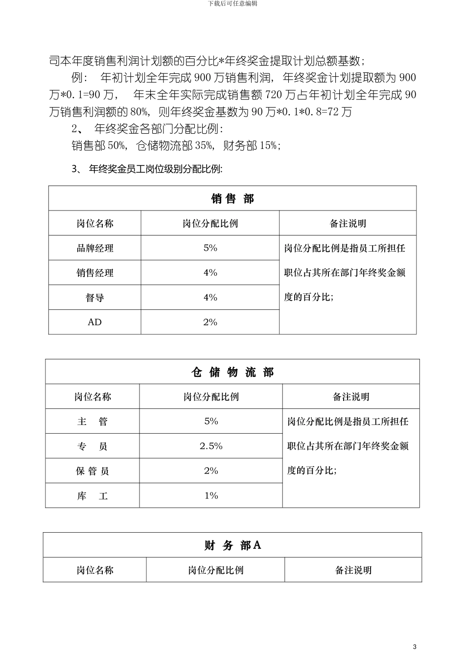 服饰行业公司年终奖金管理制度模板_第3页