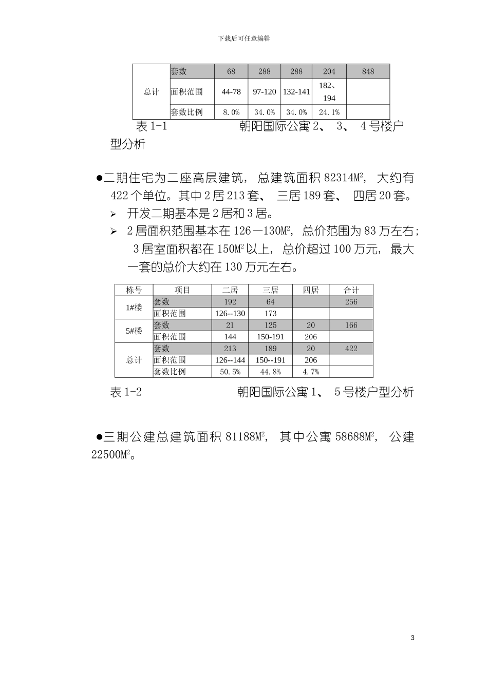 朝阳国际公寓推广方案模板_第3页