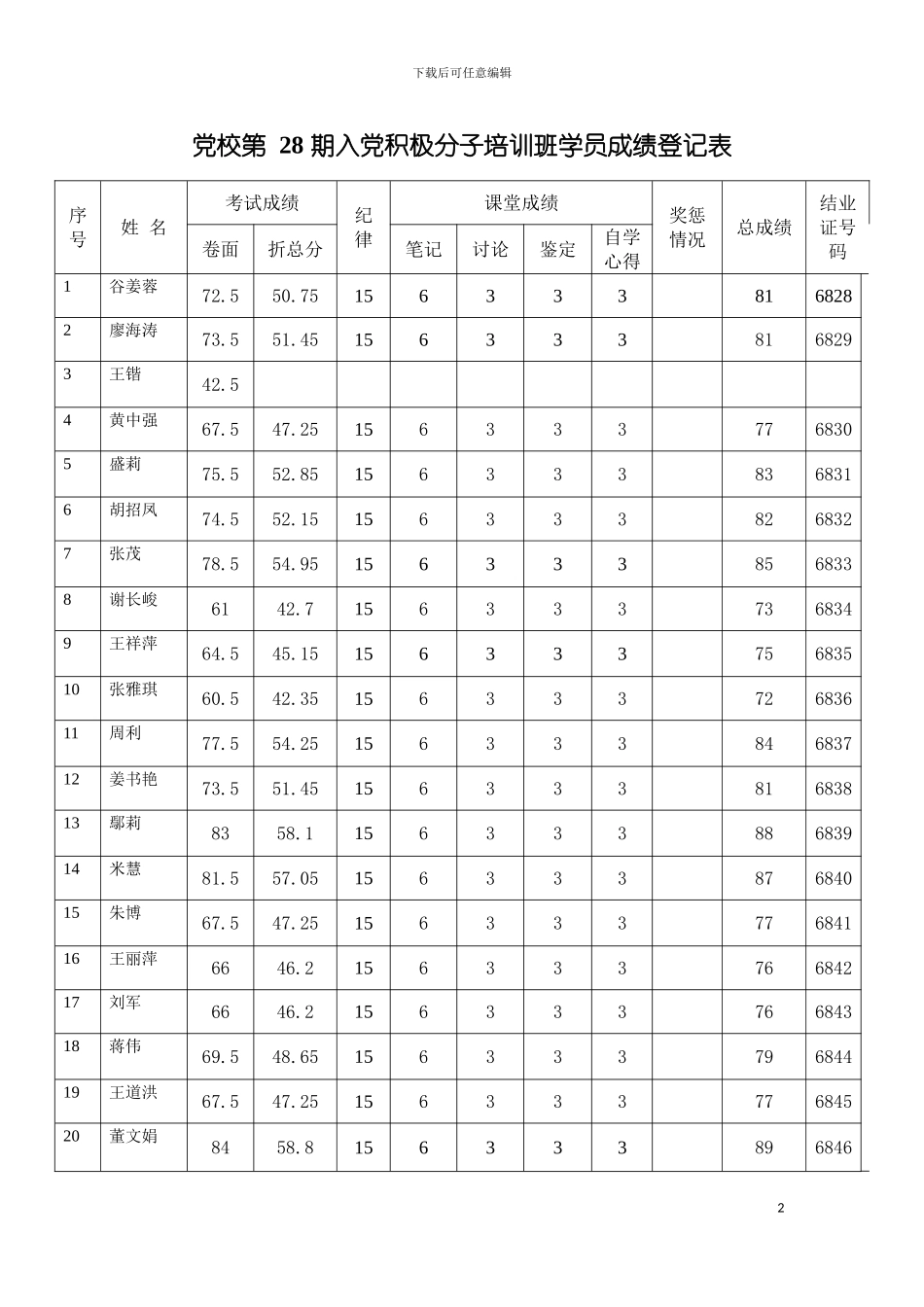 期入党积极分子培训班学员成绩登记表模板_第2页
