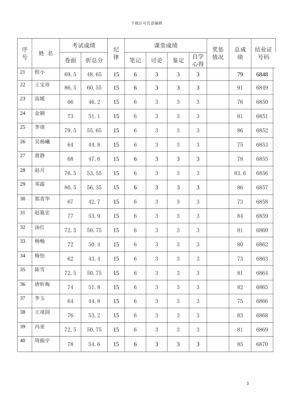 期入党积极分子培训班学员成绩登记表模板_第3页